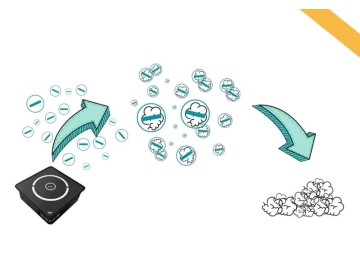 Jaký je rozdíl mezi ionizací, sterilizací, UV lampou, generátorem ozónu a ionizátorem? Vzdušín přiná