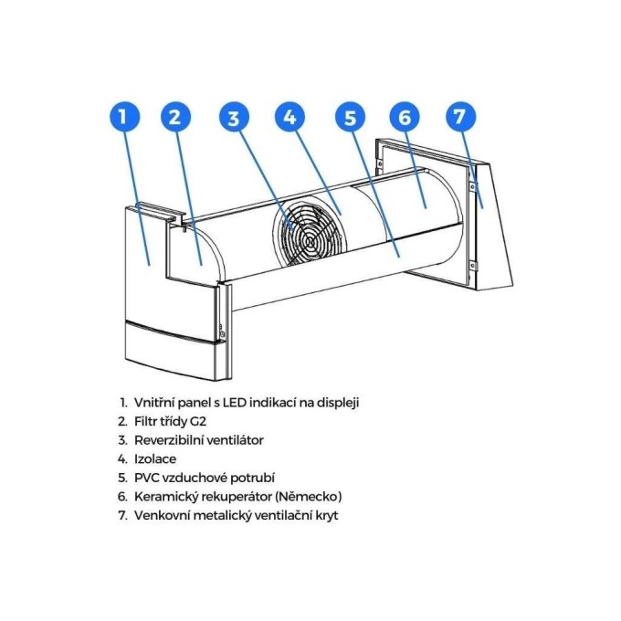 Decentrální rekuperace VENTOXX HARMONY SMART