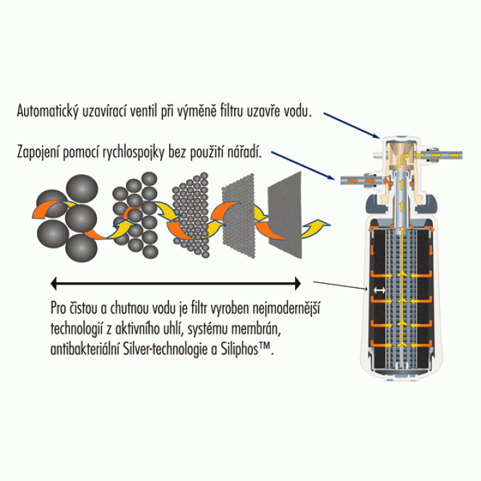 Sada pro vodní filtraci 3M Premium