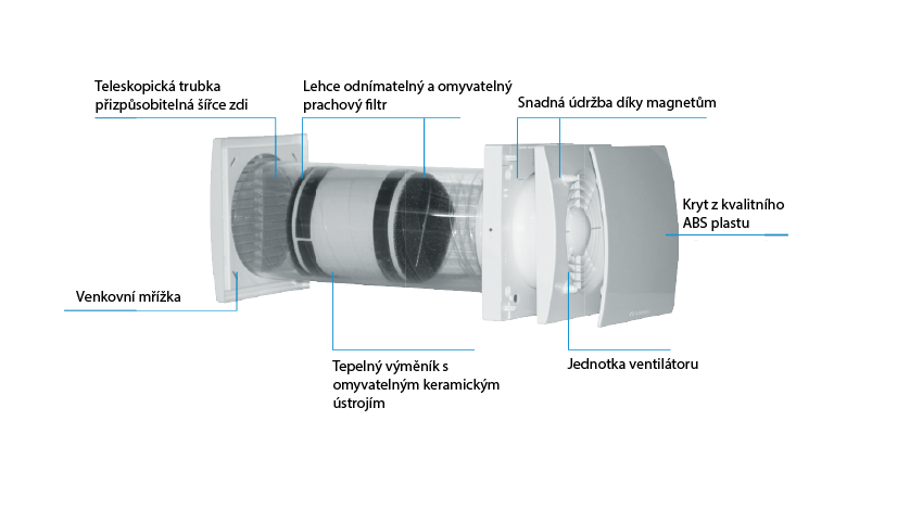Olimpiad Splendid SF150