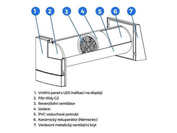 Ventoxx Harmony Smart