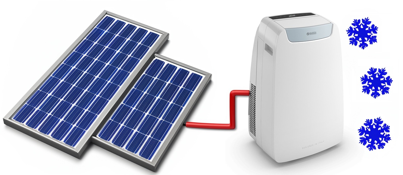 přebytky energie z fotovoltaických elektráren a mobilní klimatizace