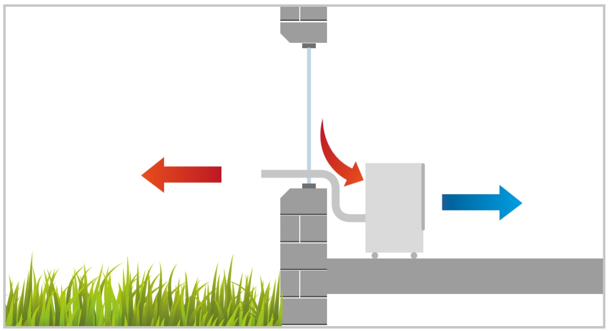 mobilní klimatizace vývod vzduchu