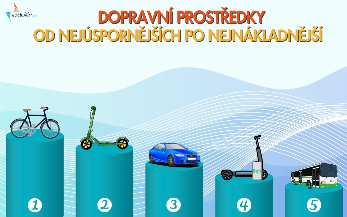 cena nabiti elektrokolobezky