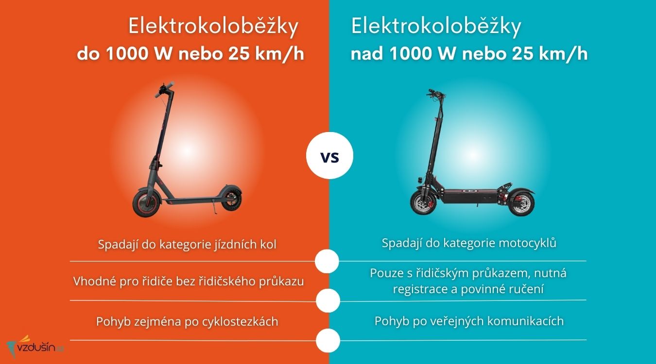 elektrokoloběžka řidičák