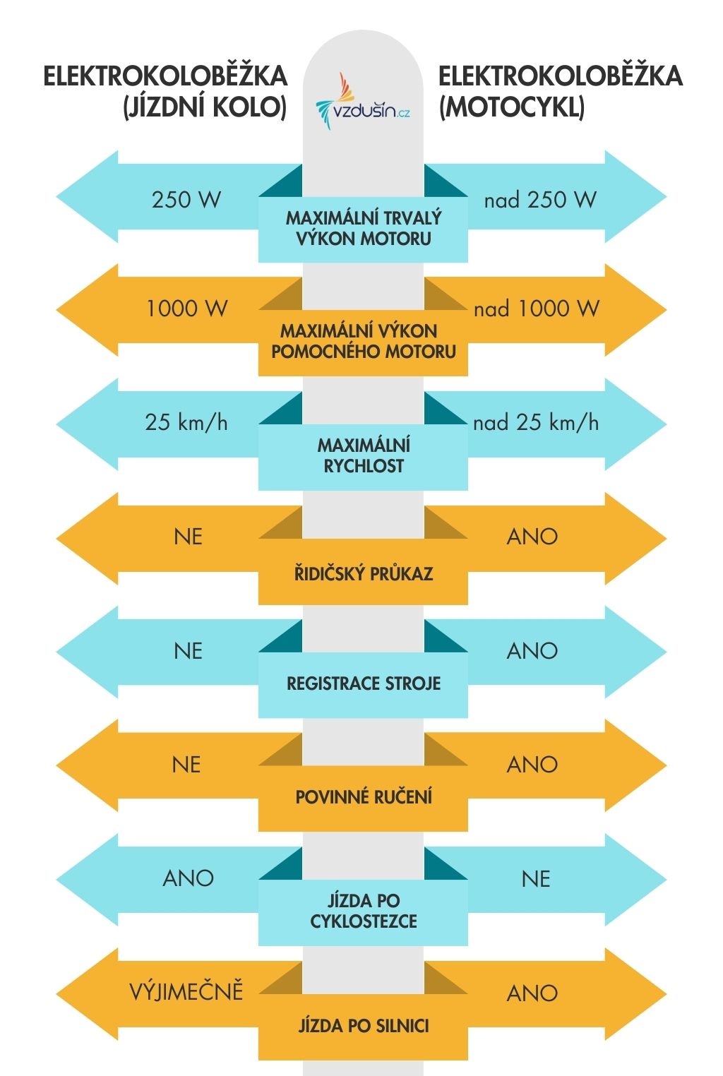 the electric scooter cannot be switched on
