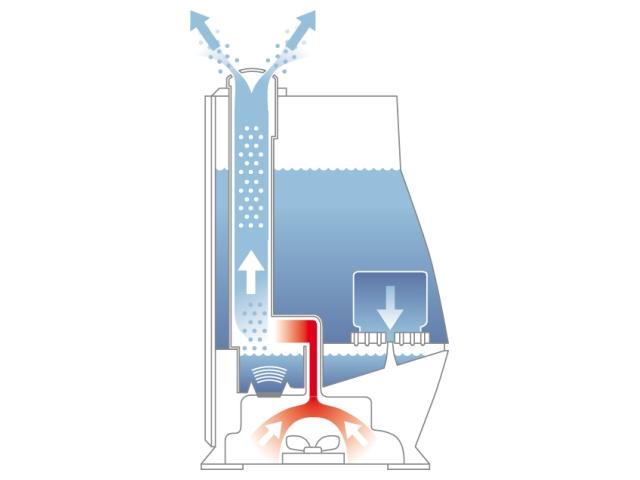 Ultrazvukové zvlhčovače