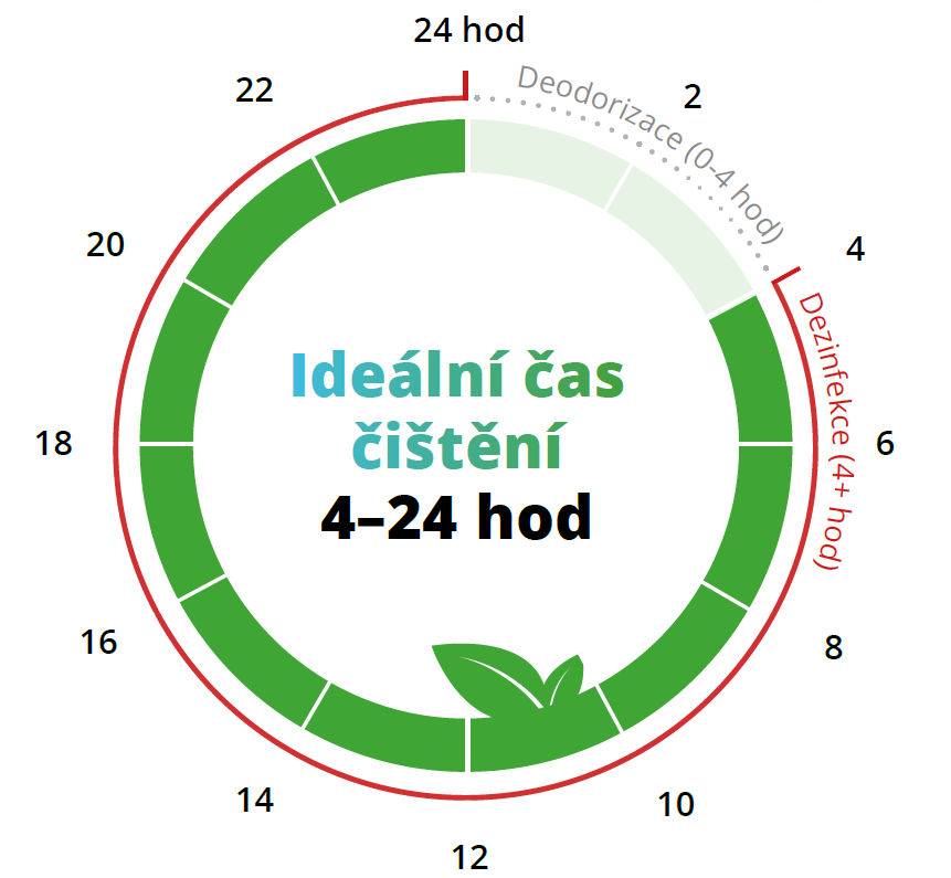 Gener&aacute;tor oz&oacute;nu LifeOX ULTRA digital
